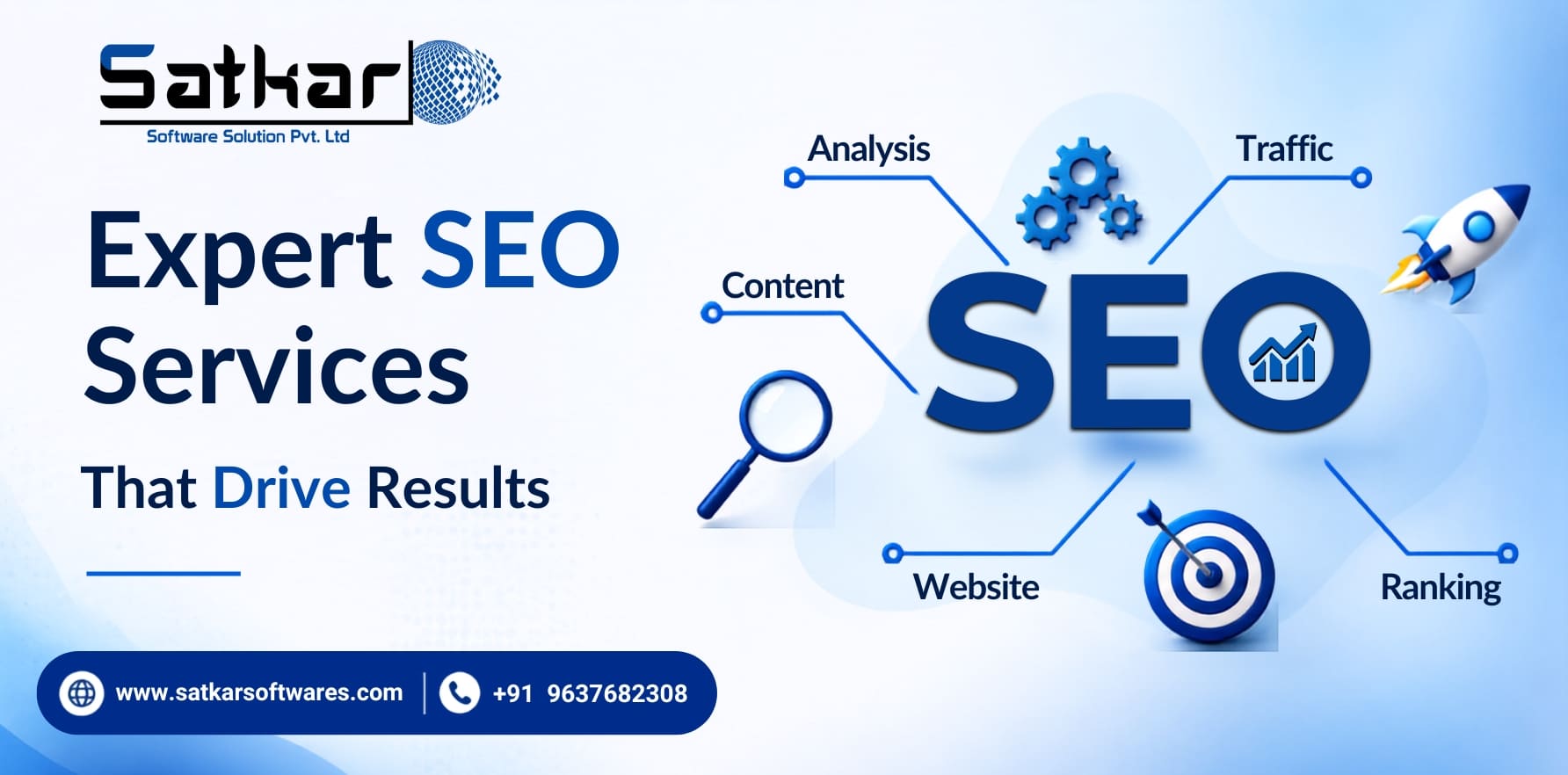 SEO diagram linking analysis, content, traffic and ranking