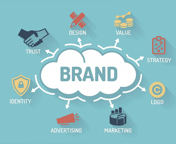 Brand concepts covered in the Brandovation chapters