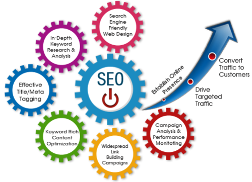 seo experts in pune