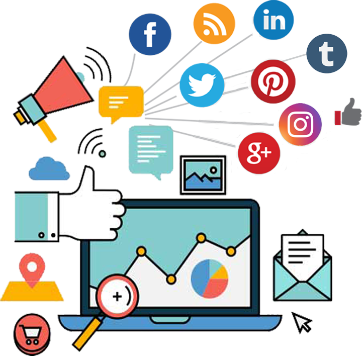 Social Media Marketing agency India